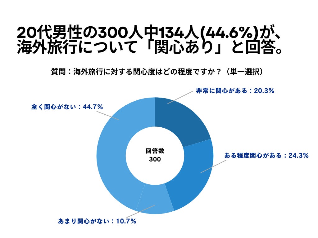 「一休. comふるさと納税」が新たなユーザー体験をリリース　宿泊予約済みのユーザーが返礼品の割引クーポンをスムーズに利用可能に