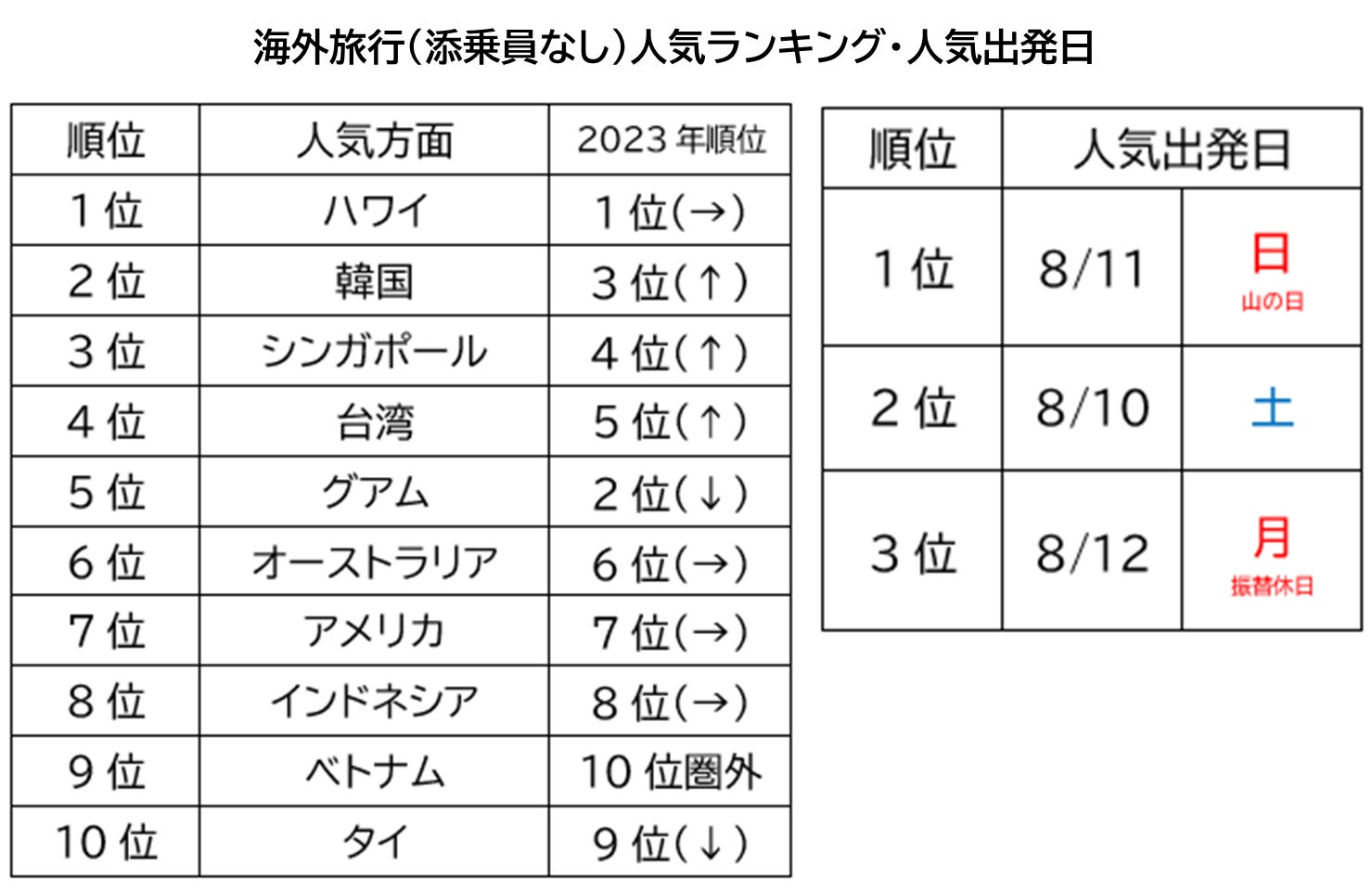 「一休. comふるさと納税」が新たなユーザー体験をリリース　宿泊予約済みのユーザーが返礼品の割引クーポンをスムーズに利用可能に