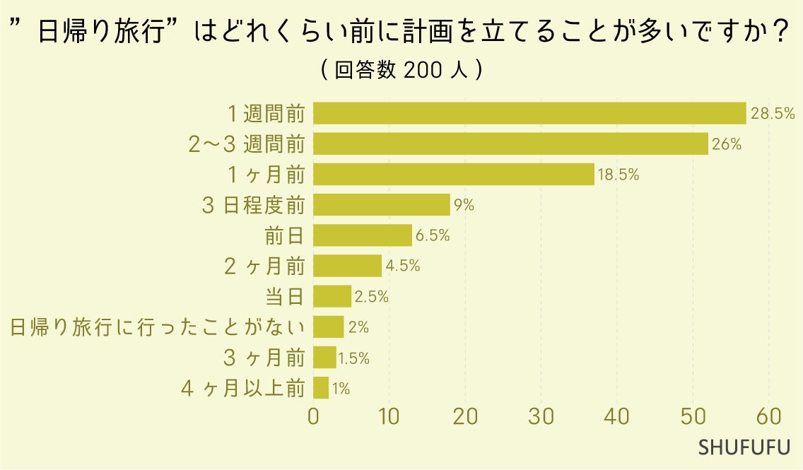 アゴダ発表、アジアでどの国の旅行者がプール付きのホテルを最も検索しているか？