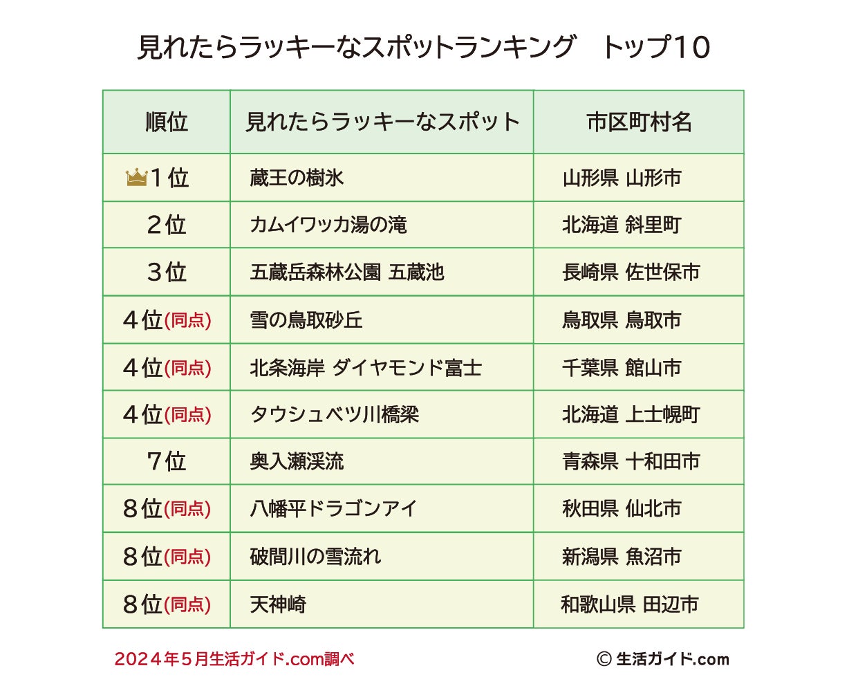 【新着ふるさと納税】北海道弟子屈町、鳥取県三朝町から無期限の旅行返礼品が登場！【ふるなびトラベル】