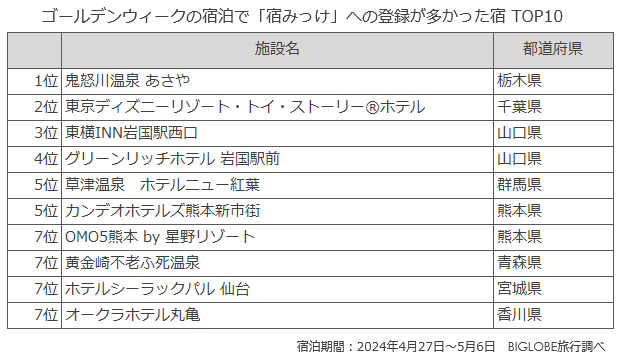 「那須 無垢の音」気軽に「水庭」を愉しめるB＆Bエリアオープン