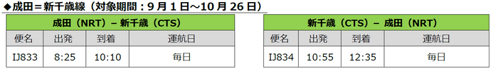 スプリング・ジャパン 2024年9月～10月 国内線の販売開始および2024年10月16日～26日の上海線の増便について