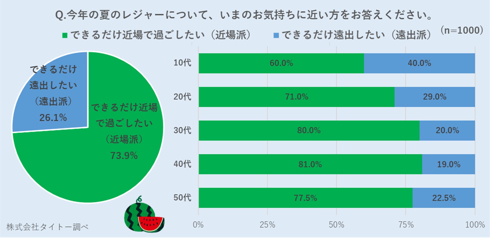 Amazon「サマーセール」にてBougeRVのポータブル冷蔵庫、ポータブル電源などの人気製品が最大50％オフ