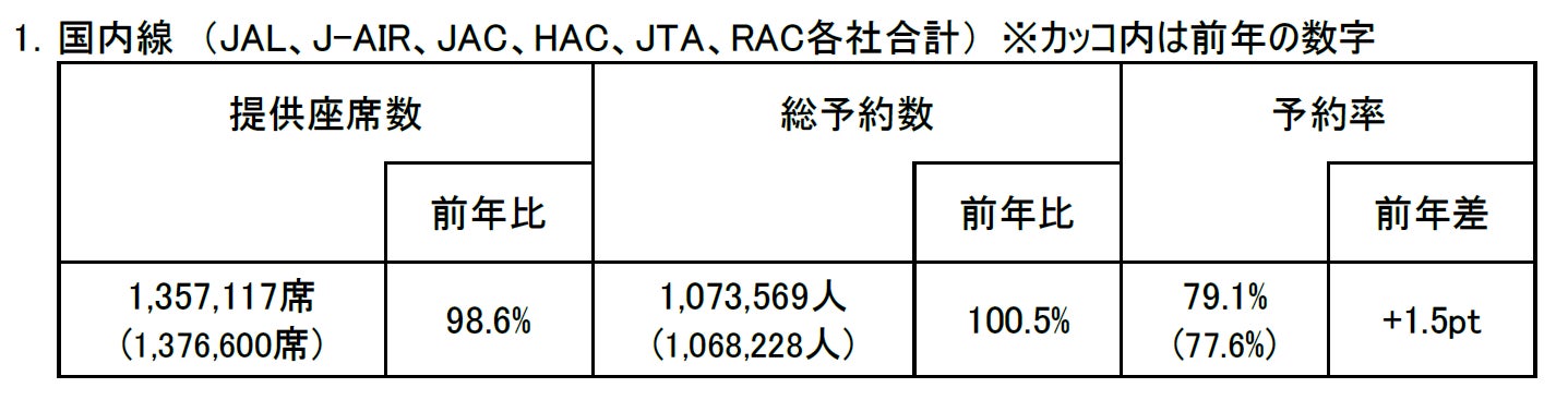 【CBTR2024】交流と安全祈願の証、「トレーディングステッカー」のリリースが決定！