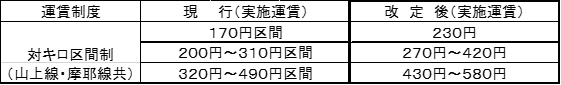 阪急電鉄とJR東日本は、
新たな時代の鉄道事業の創造に向けて、
鉄道技術分野での協力を強化します！