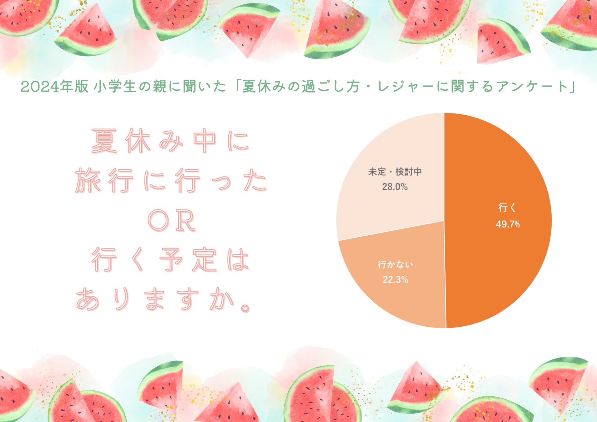 2024年版 小学生の親に聞いた「夏休みの過ごし方・レジャーに関するアンケート」公開