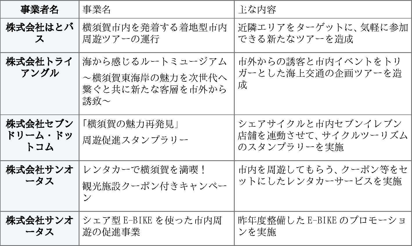 今年のお月見は「VISON［ヴィソン］」で
新感覚の「月見」イルミネーションを楽しもう！