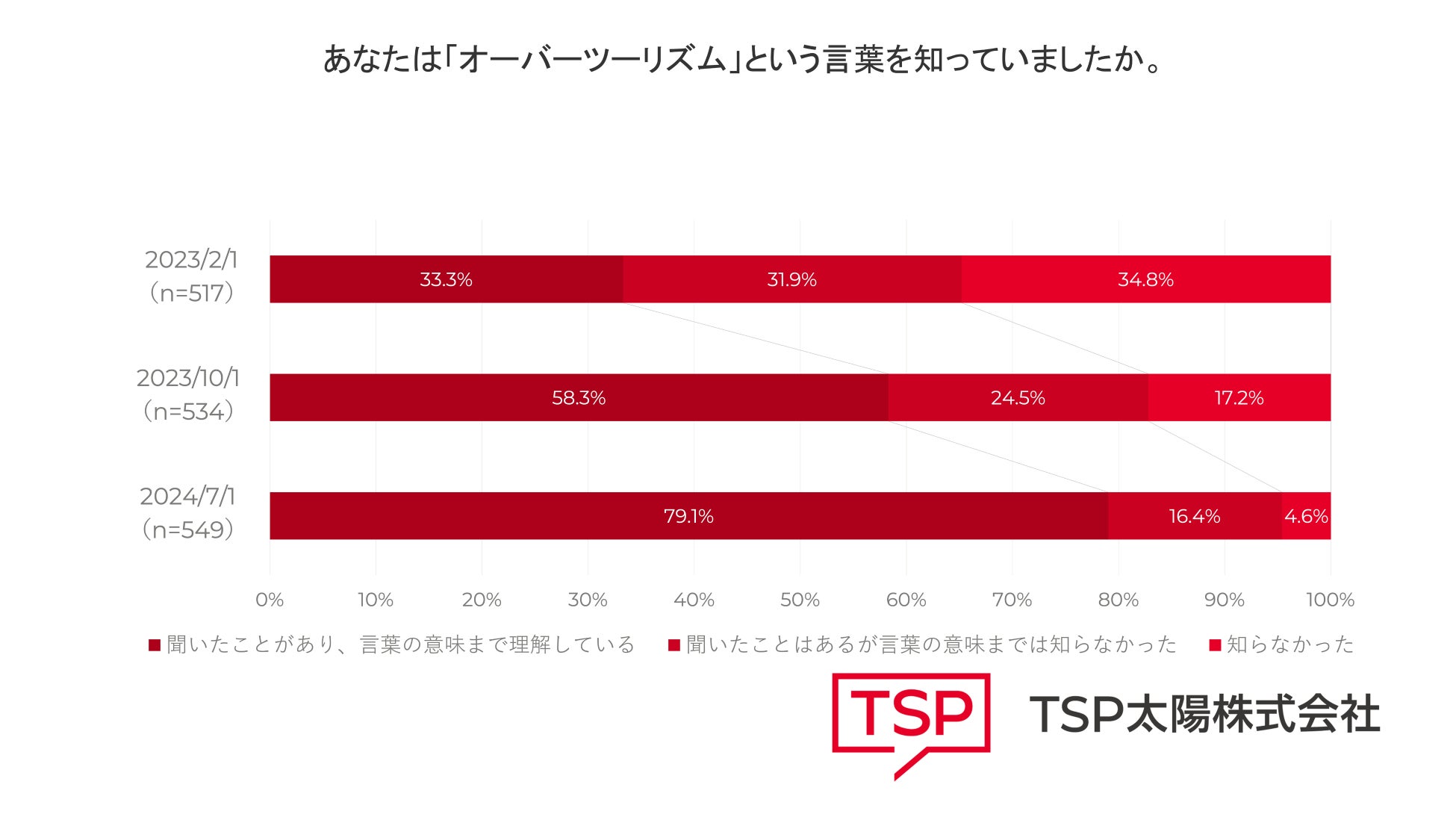 夏の旅行(飛行機)に使える補助金の調査レポートを公表します