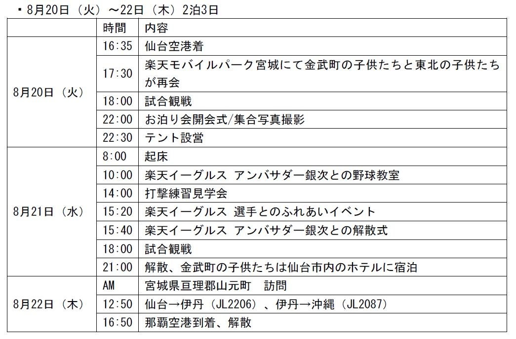 【楽天イーグルス】球団創設20周年特別企画『夢への翼プロジェクト2024～東北での再会編～』