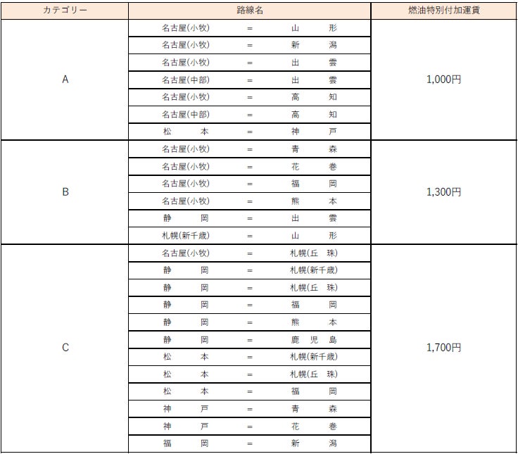 FDA　2024年9月発券分 燃油特別付加運賃について