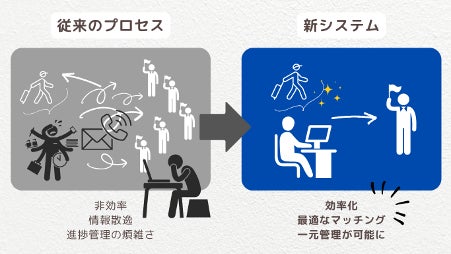 ガイド産業のDXへ！EXestと九州通訳・翻訳者・ガイド協会（K-iTG）がタッグを組みガイド協会向けのシステムを共同開発。ガイドマッチングを効率化・最適化！