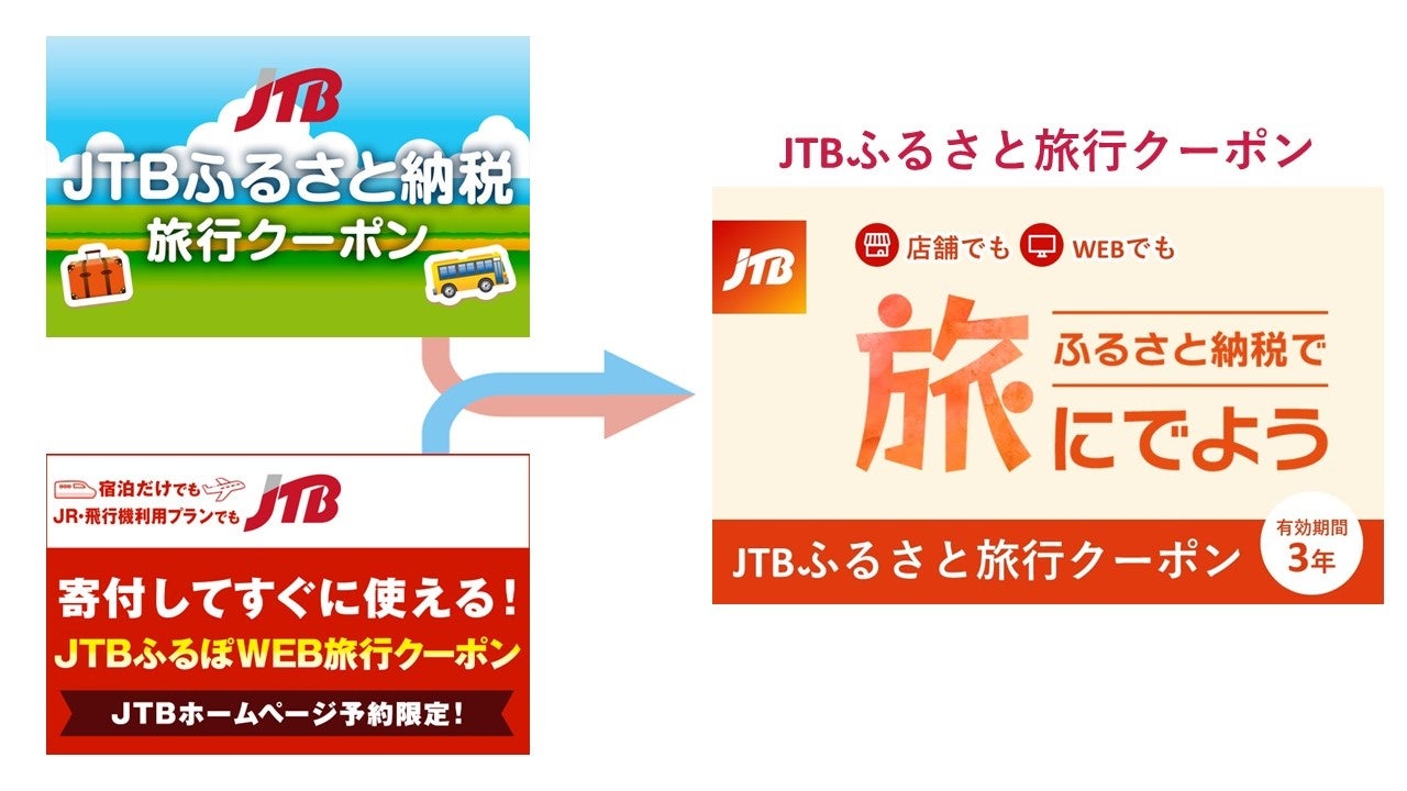 JTBのふるさと納税旅行クーポンがリニューアル　店舗でもWEBでも利用できる「JTBふるさと旅行クーポン」を10月1日（火）より提供開始