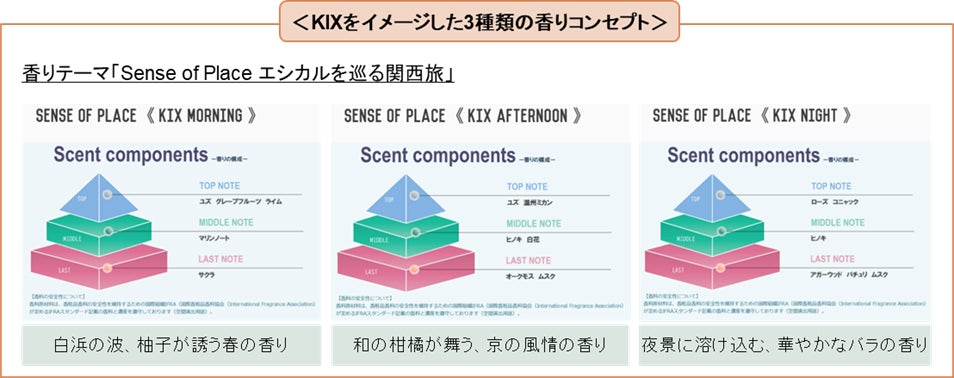 関西国際空港のラウンジ2カ所で香り演出の実証実験を実施