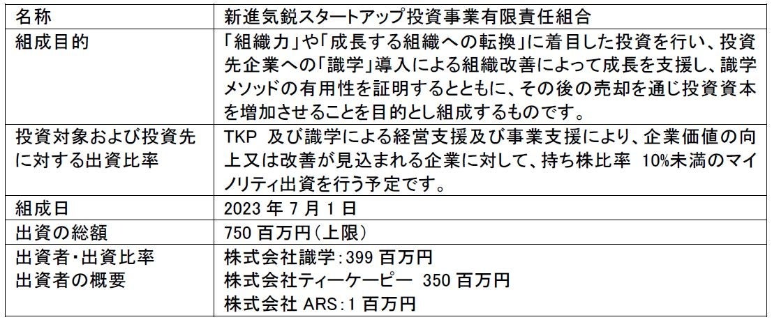 野口観光グループのホテルに泊まって、抽選で北海道日本ハムファイターズの選手のサイン入りグッズが当たる！