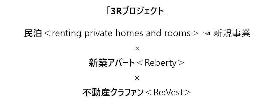 【Re:Vest】Rebertyシリーズ 第1号ファンド開始のお知らせ