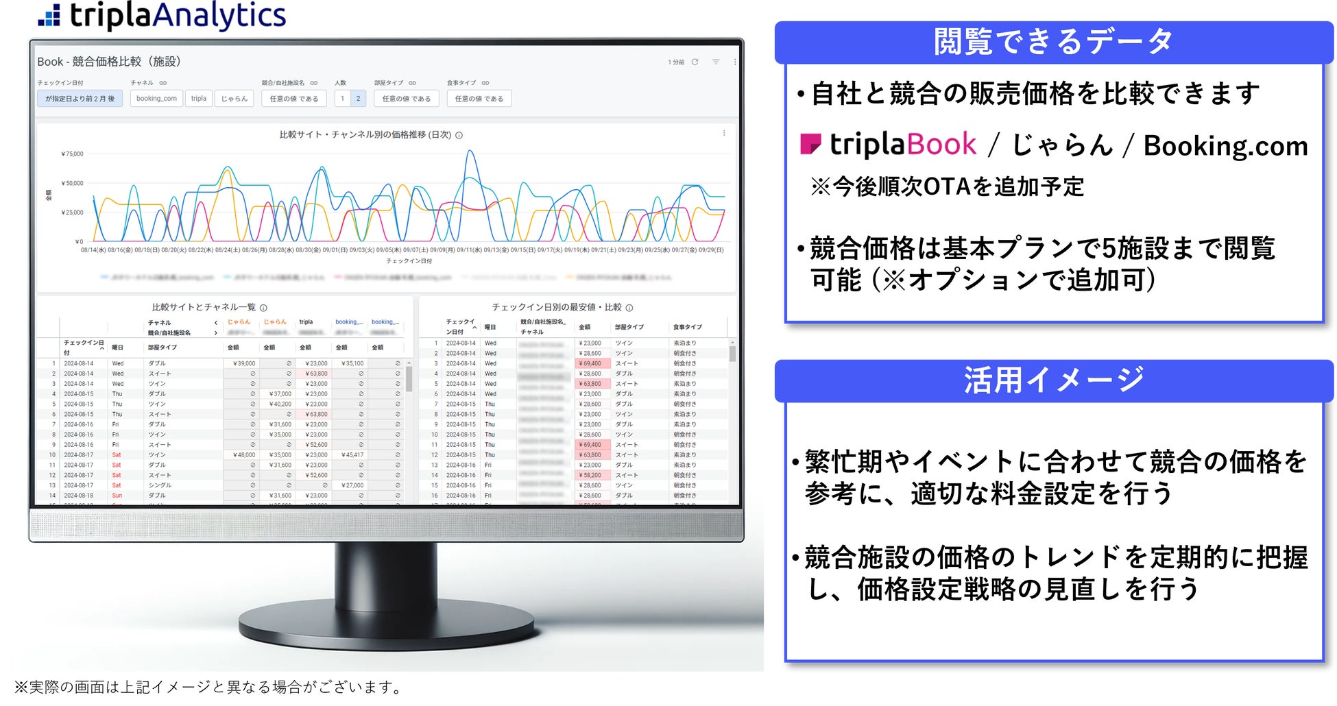 宿泊施設向けデータダッシュボードサービス「tripla Analytics」を月額9800円で提供開始！