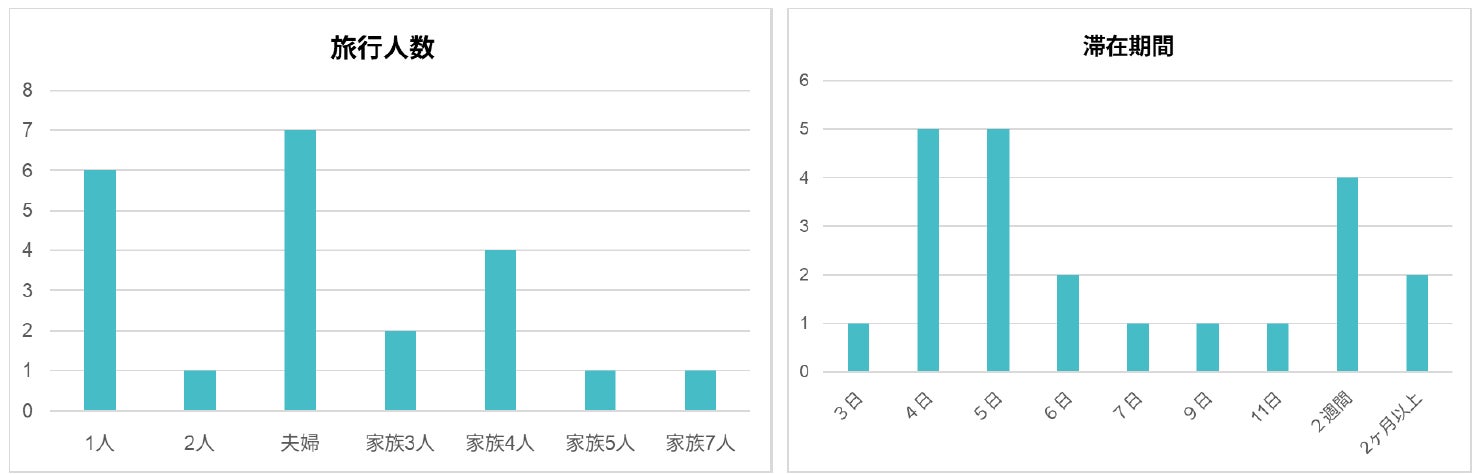 ９月27日は「世界観光の日」