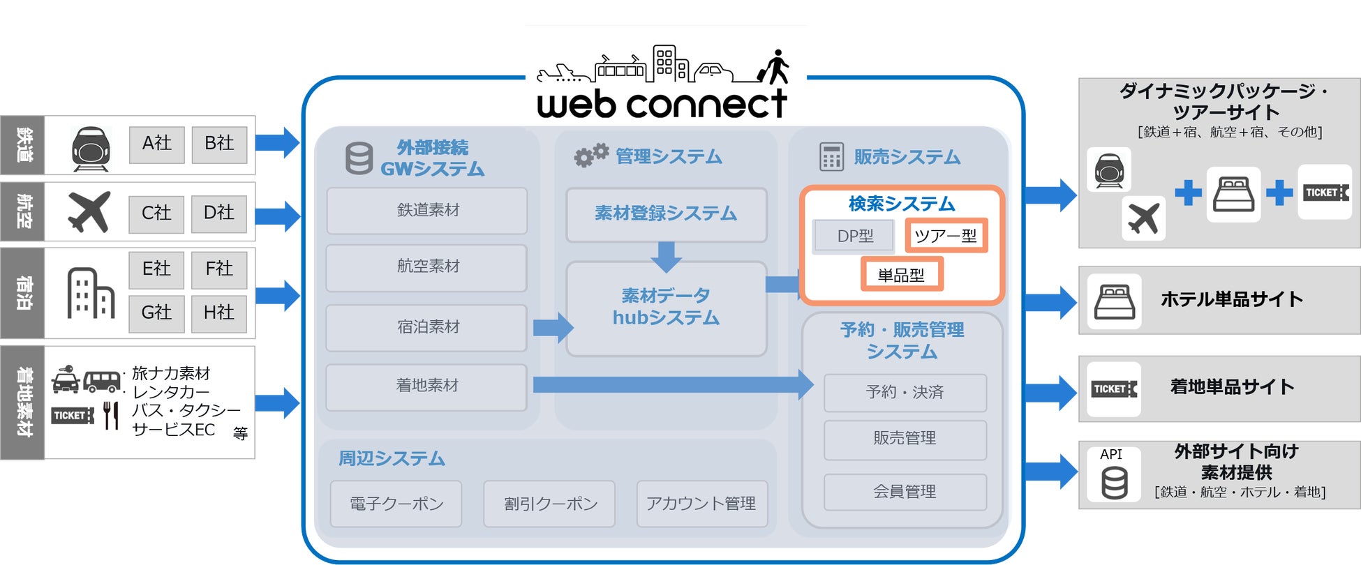 フォルシアwebコネクト、日本旅行のオンライン予約サイトに検索システムを提供