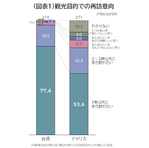 インバウンド旅行者への情報提供に関する調査（2024）　　　　　　～旅ナカを次の旅行に向けたショーケースとするために～