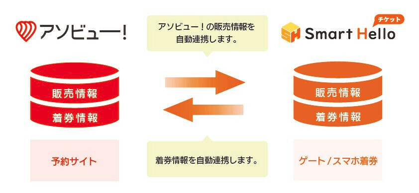 祝！東海道新幹線開業60周年！
9月24日(火)から東海道沿線グルメフェアを開催！