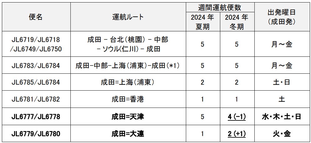 懐かしさを伝えるビルを、快適にリノベーションしたホテル「HOTEL AO KANAZAWA」10月1日（火）グランドオープン