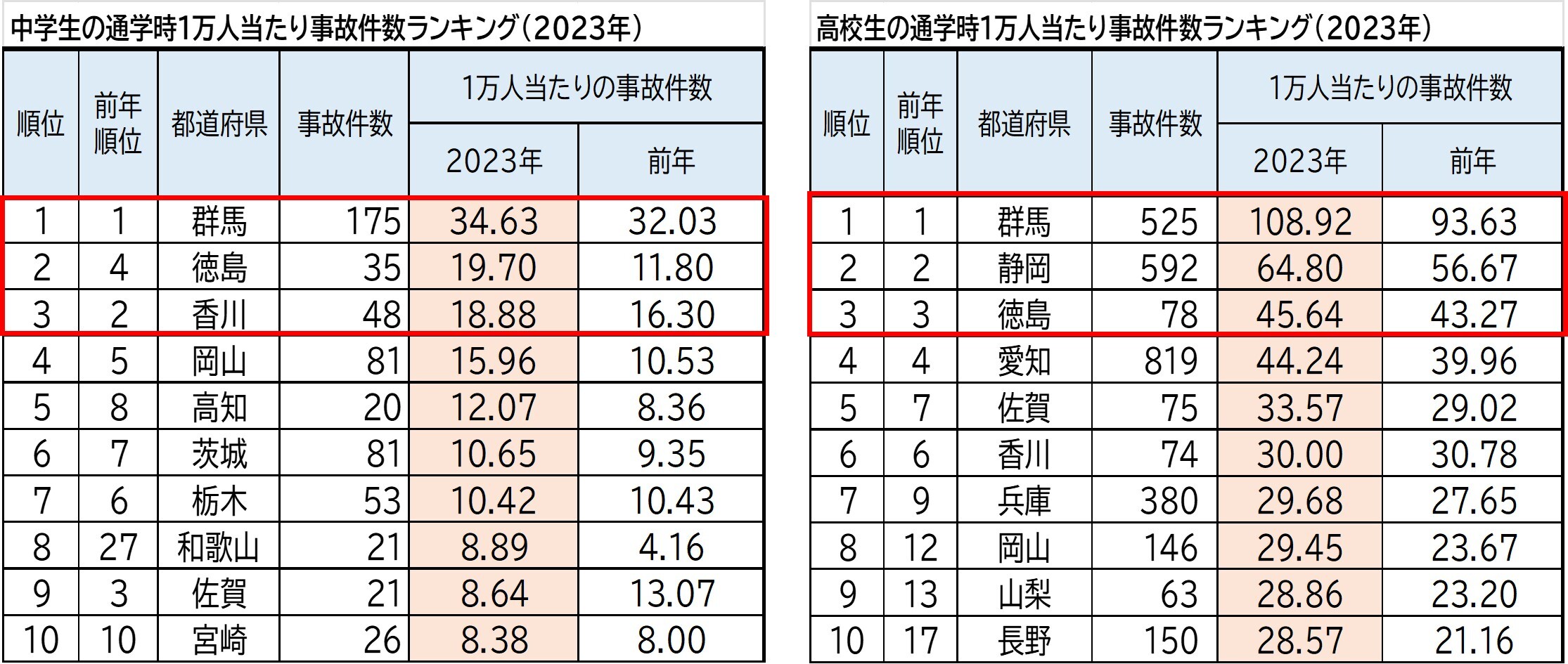 50周年おめでとう、ハローキティ！
「 ハローキティ新幹線 」とサンリオの人気者たちが記念金貨に登場！