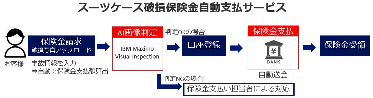 60年の歴史を刻むホテルが贈る“究極”のクリスマスケーキ。東京・幕張・大阪で予約開始！