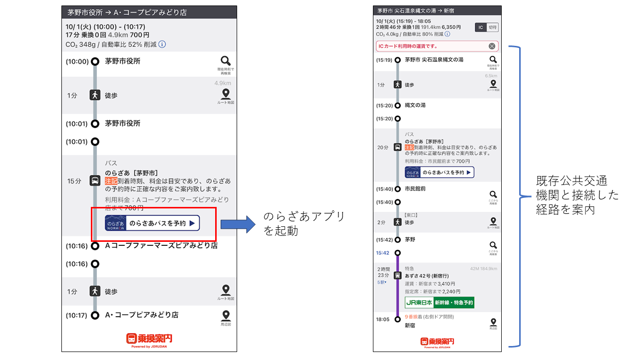 「乗換案内」アプリの経路検索に
AI乗合オンデマンド交通「のらざあ」が登場　
～移動の選択肢を増やし、ユーザーの利便性を向上～