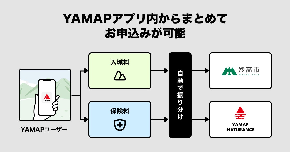 楽天、「楽天トラベル」の国内ダイナミックパッケージ「ANA楽パック」の累計利用者数が1,200万人を突破