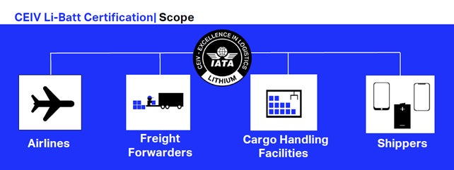 JALはIATA CEIV Lithium Batteries認証の取得を目指します