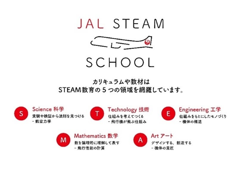 10月19日より、「JAL STEAM SCHOOL」 がリニューアル