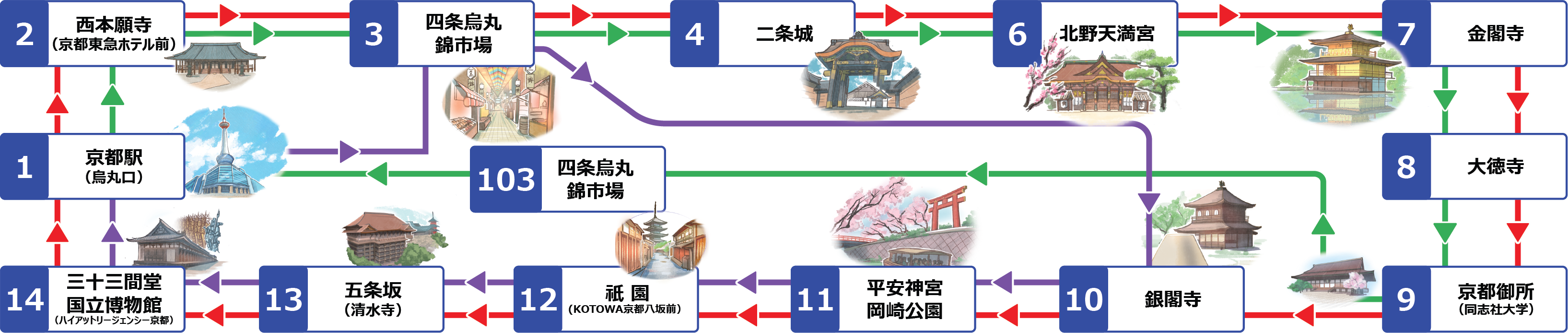 「スカイホップバス京都」が
オーバーツーリズムの抑制に向けた実証運行を開始
　東山エリアへのアクセス改善と利便性向上