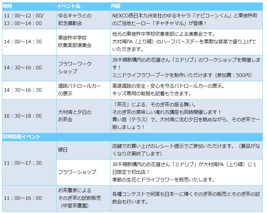 E34 長崎自動車道　大村湾PA（上り線） 10月19日（土曜）にハーフバースデーイベントを開催します！