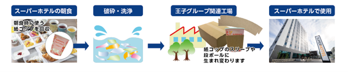 2025-’26年度「さいたま推奨土産品」 申請受付中！（11/14まで）