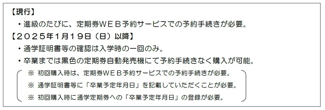 ～1枚でスムーズに通勤・通学！～
ＩＣＯＣＡ連絡定期券のご利用エリアを拡大します