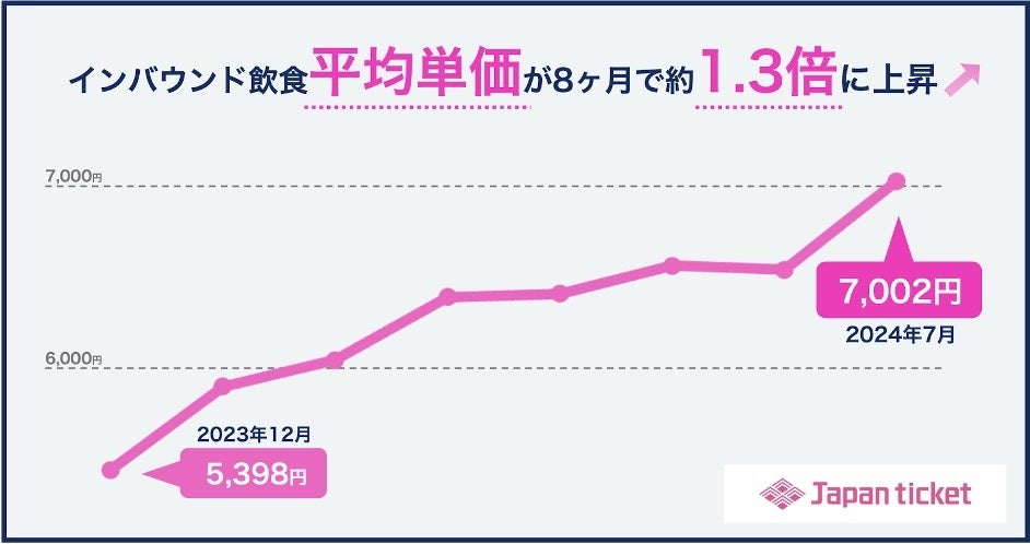 ブラックフライデー限定でホテルブッフェを特別価格にて販売　窓の外に広がる滝の景観と絶品料理を楽しむスペシャルウィーク