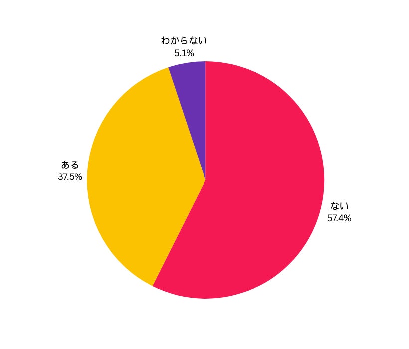 【最新アンケート調査】大阪統合型リゾート（IR）をめぐる意識調査、意見大きく分かれる