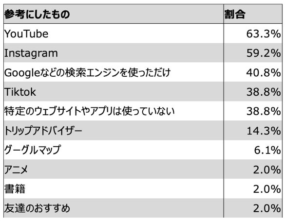 和歌山駅前に‶和のここち良さ”をテーマにした1棟貸し「美園のおやど(い)」、11月1日開業　商店街の空き物件をリノベ