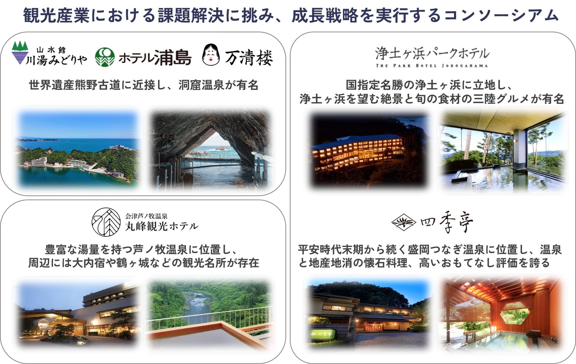 浦島観光ホテル・みちのりホテルズ・丸峰観光ホテルによる高付加価値化コンソーシアム事業の成長投資補助金採択のお知らせ