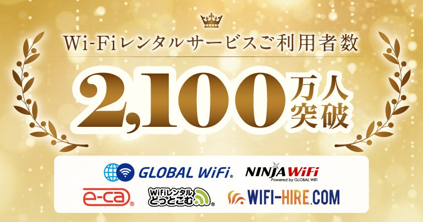 「グローバルWiFi®」などのWi-Fiルーターレンタルサービスのご利用者累計2,100万人を突破！