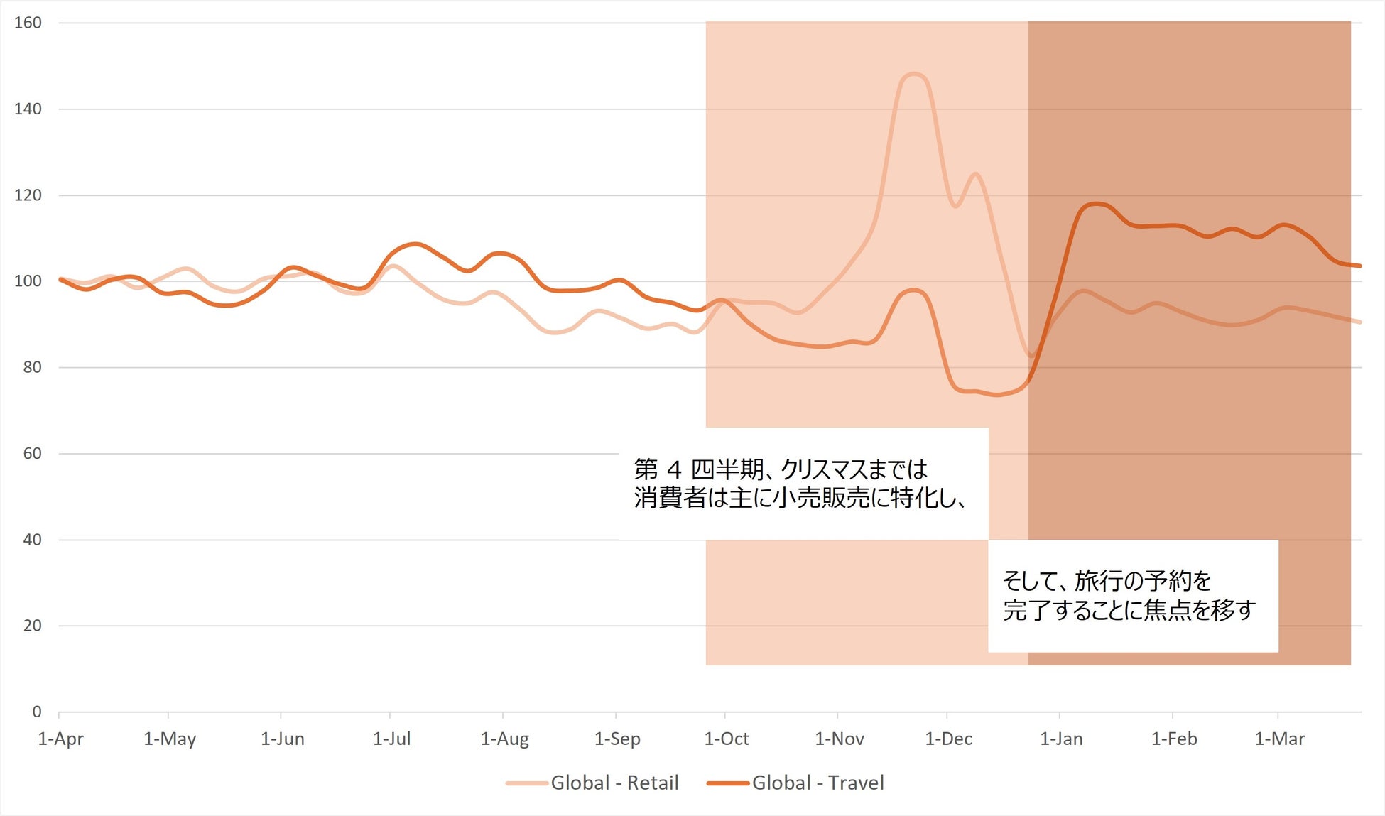 Criteo、AI時代における世界の旅行トレンドに関する調査レポートを発表