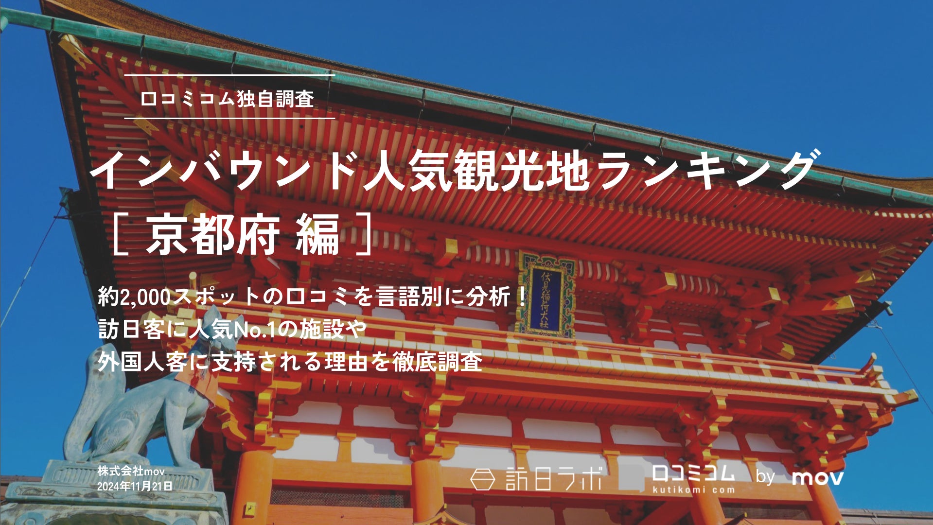 【独自調査】2024年最新：外国人に人気の観光スポットランキング［京都府編］1位は「伏見稲荷大社」！| インバウンド人気観光地ランキング　#インバウンド #MEO