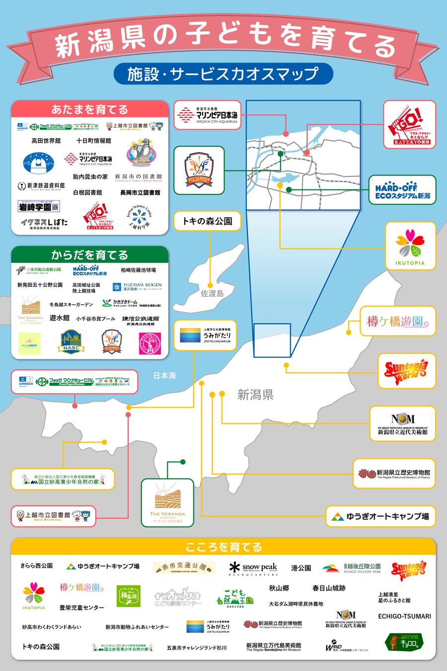 新潟県の学習塾『KATEKYO新潟』が、新潟県の「子どもを育てる施設・サービス」カオスマップを公開！