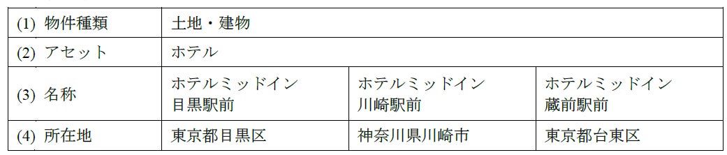 販売用不動産（ホテル3物件）の売却に関するお知らせ