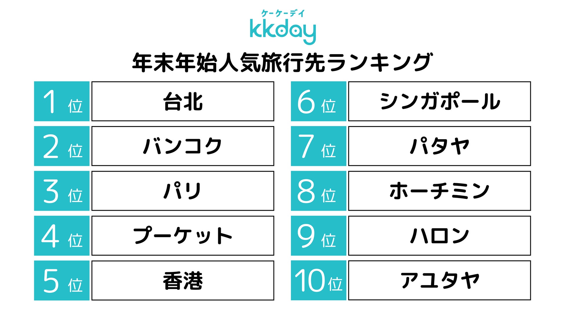 KKday、2024~2025年末年始の海外現地体験の旅行トレンドを発表。奇跡の年末年始は、リーズナブルな旅の中で”贅沢な現地体験”を求める