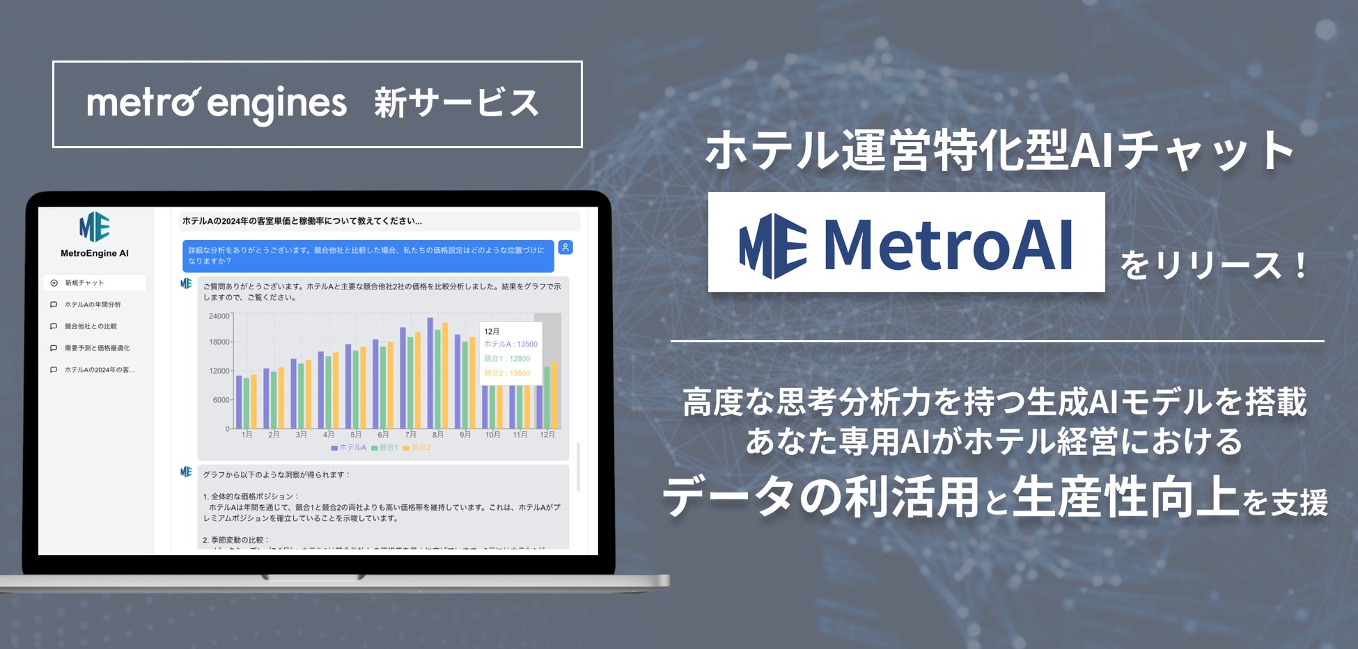 ホテル運営特化型生成AIチャット「MetroAI」をリリース！あなた専用の生成AIで経営力と生産性向上を強力にサポート