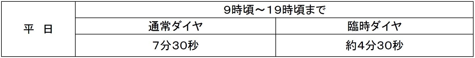 ２０２４年１２月１５日（日）・１６日（月）、２０２５年１月１５日（水）・１６日（木）世田谷ボロ市の開催に合わせ、世田谷線は列車を増発した臨時ダイヤで運行します