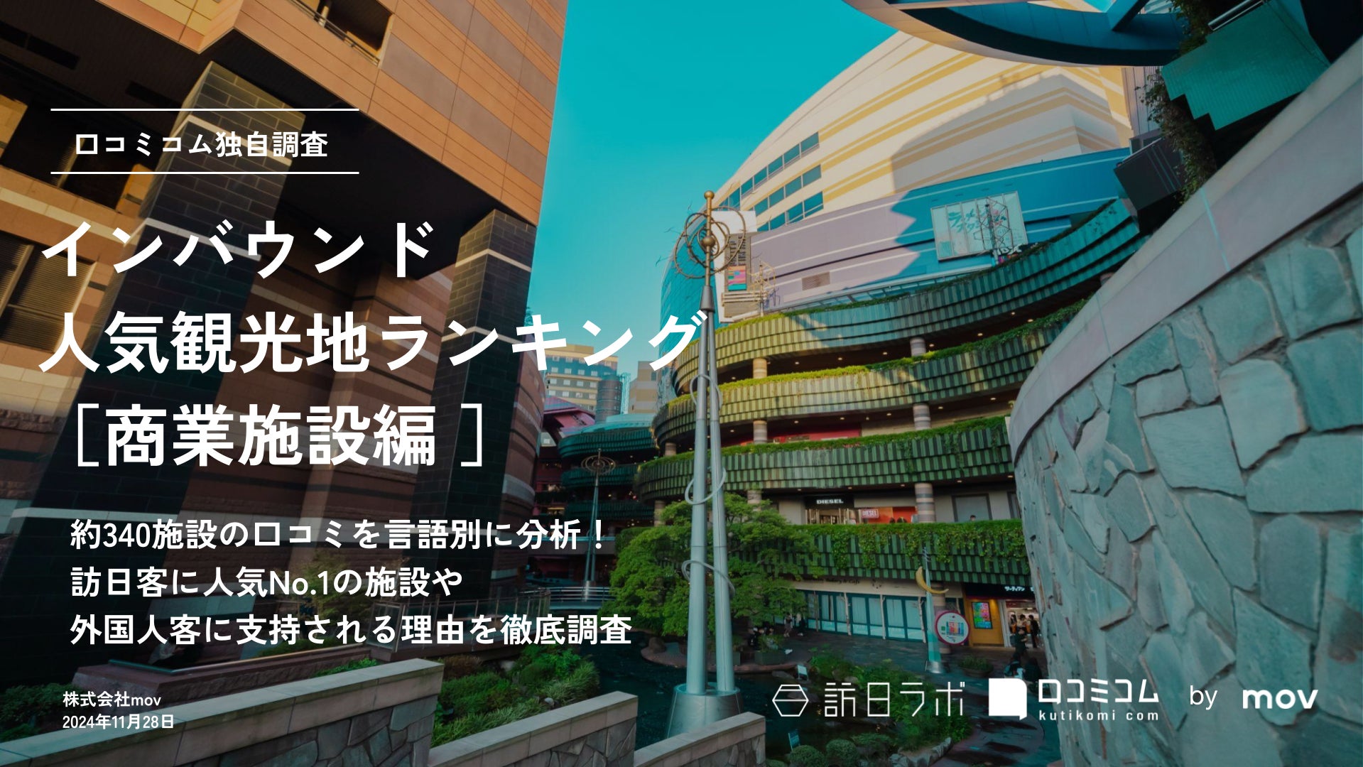 「苗場、白馬五竜、グランスノー奥伊吹」など全国１８ヵ所の大人気スキー場の「リフト券５枚が１万円」！！ 日本交通公社の「スキー場1000人モニター調査」の申し込みを12月8日（日）まで実施中！！