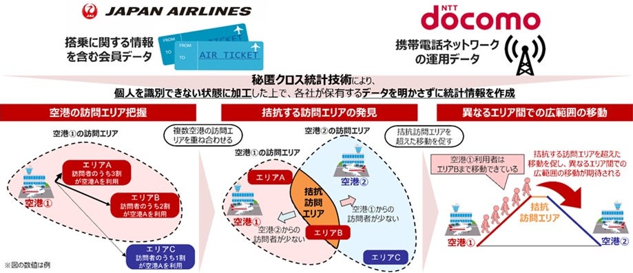 プライベートジェットで行くスイートヴィラ宿泊プラン販売開始