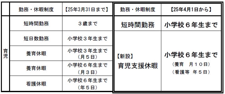 仕事と育児・介護の両立支援の拡充について